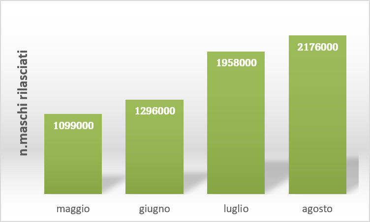 rilasci_mese_SIT_Bologna2026